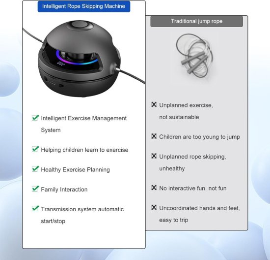 Chytré švihadlo s dálkovým ovládáním a Bluetooth reproduktorem